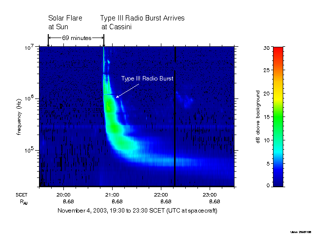 Spectrogram of Nov 4 Type III Radio Burst