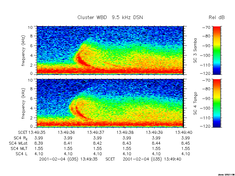 Spectrogram of Earth nose whistler in stereo